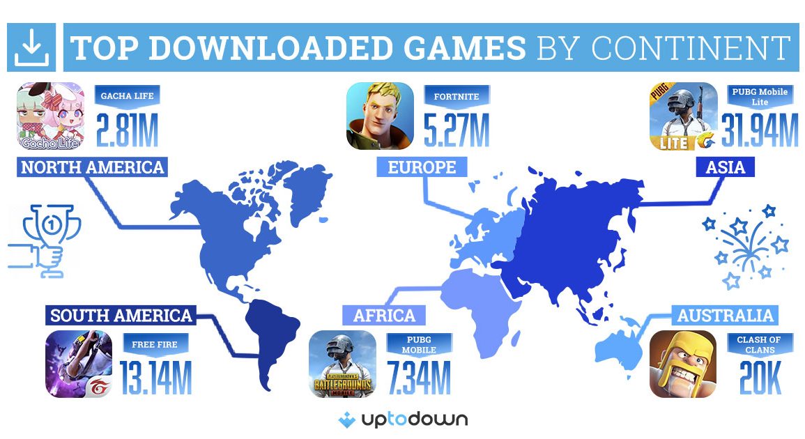 Uptodown juegos más descargados 2020