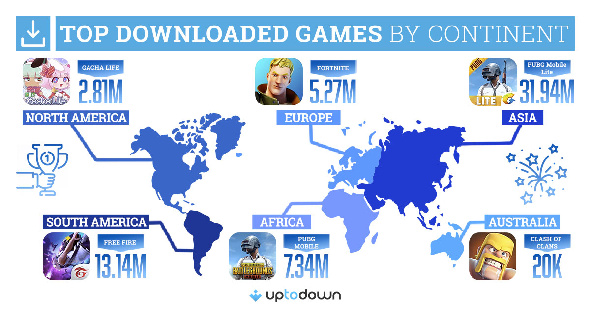 Uptodown juegos más descargados 2020